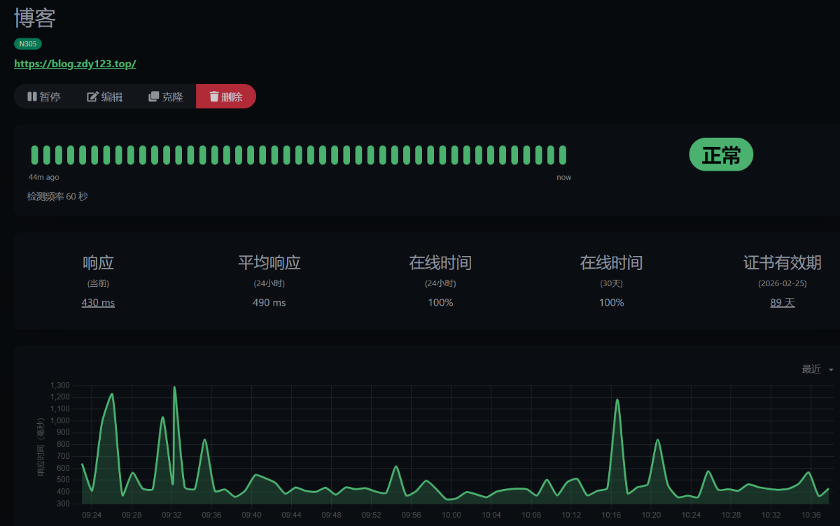Docker 快速部署 Uptime Kuma：全方位监控服务 的封面